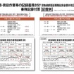 トラックドライバーの荷役作業・附帯業務の記録義務付け