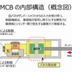 モーションコントロールビームの内部構造