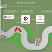 メルセデスベンツの「Car-to-X」のイメージ