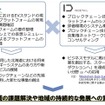 北海道電力、INDETAILそれぞれの役割