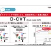 タントに搭載される「D-CVT」