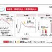 DNGAパワートレインの進化