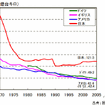 【伊東大厚のトラフィック計量学】道路の交通安全対策の評価