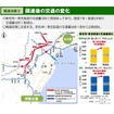 新名神高速道路・新四日市JCT～亀山西JCT、東海環状自動車道・大安IC～東員ICの開通1カ月の効果