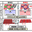 従来品および発明品の電磁クラッチ表面形状