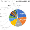 ドライブレコーダーが活用された事故・事件