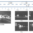 ゲーテッドイメージング技術は、任意の距離の画像を撮影、合成処理して画像情報を取得するシステム