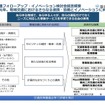 地域交通フォローアップ・イノベーション検討会がまとめた提言の概要