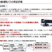 中型自動運転バスの公道実証事の概要