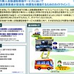 無人自動運転移動サービスを導入するバス・タクシー事業者のためのガイドラインの概要