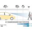 プリクラッシュセーフティ 作動イメージ
