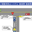 車車間通信で公道実験　来月開始へ