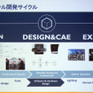 アンシスのデジタルトランスフォーメーション製品群体験会（東京／2017年7月5日）