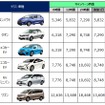 オリックスレンタカー大阪空港店 料金表