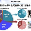 歩行者事故の対策は急務