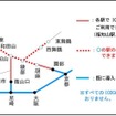 新たにICOCAのエリアに入る北近畿圏の駅。