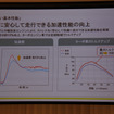 ダイハツ・タント新型発表会