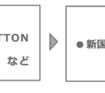 ツアー例：渋谷・表参道・千駄ヶ谷コース