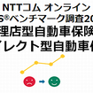 NTTコム オンライン NPSベンチマーク調査2019