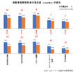 自動車保険契約者の満足度の変化