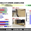 ブリヂストンと横浜国立大学との共同研究（2017年6月まで）