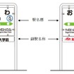 副駅名称の設置イメージ。駅名標の下部に掲出する。