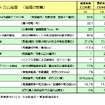 【伊東大厚のトラフィック計量学】道路と防災対策とその評価