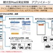 JR西日本が実施する観光型MaaS実証実験の概要