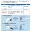 IC車検証の活用イメージ