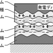 接地面での変形を利用した摩擦帯電現象