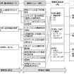 検討テーマと実証メニューのイメージ