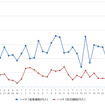 ハイオクガソリン実売価格（「e燃費」調べ）