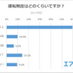 運転頻度はどれくらいですか？