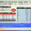 米国市場におけるCDRカバレージ。今では90％を超える