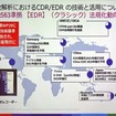 EDRの法規化の動向を各国／エリアごとにまとめたもの