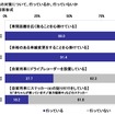 あおり運転の対策を行っているか