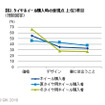 タイヤホイール購入時の重視点