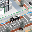 車群認識機能・電波型PTPS（車群対応機能付き）