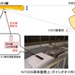 「トロリ線状態監視システム」の概要。摩耗状況の計測には太陽光によるノイズを受けにくい赤外線LEDが使用され、N700Sの屋根上に搭載される。