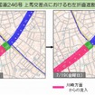 国道246号上馬交差点における右左折直進状況