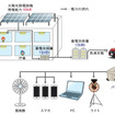 AZEMSと電気自動車を活用した災害時の電力供給イメージ図