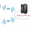 クラウド型運行管理サービス「ビークルアシスト」