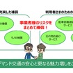 あいおいニッセイ同和損保がオンデマンド交通事業者向けMaaS保険を販売