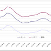 給油所のガソリン小売価格推移（資源エネルギー庁の発表をもとにレスポンス編集部でグラフ作成）