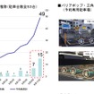 予約専用駐車場の実験結果