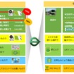 「JRE POINT」の付与と利用のイメージ。「えきねっと」については現在も「JRE POINT」と交換できる「えきねっとポイント」が付与されているが、2021年春以降は両ポイントが統合される予定。