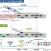 道路インフラシステム導入による車両挙動変化のシミュレーション結果例