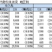 トヨタとスズキの地区別の国内取引先数