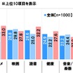 現在の楽しみ