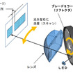 ブレードスキャンADBの原理概要